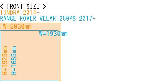 #TUNDRA 2014- + RANGE ROVER VELAR 250PS 2017-